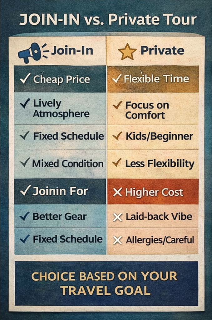 조인 호핑투어와 프라이빗 호핑투어 선택표(가족·초보·가성비·분위기 기준 추천).
