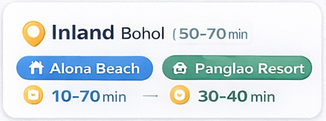 도착 시간별 추천 일정 타임라인(픽업-체크인-식사-투어 연결)